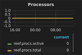 reef_processors.png